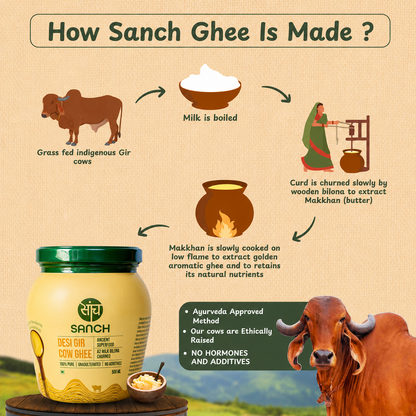 A2 Gir Cow Ghee Combo – 1L + 500ml | Traditional Bilona Method | Pure Desi A2 Ghee